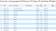Liste des vols parapente 🇫🇷 France 🇨🇭 Suisse 🇦🇹 Autriche 🇮🇹 Italie
